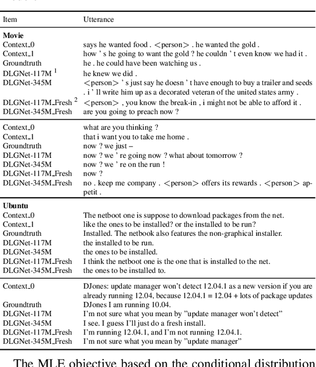 Figure 2 for DLGNet: A Transformer-based Model for Dialogue Response Generation