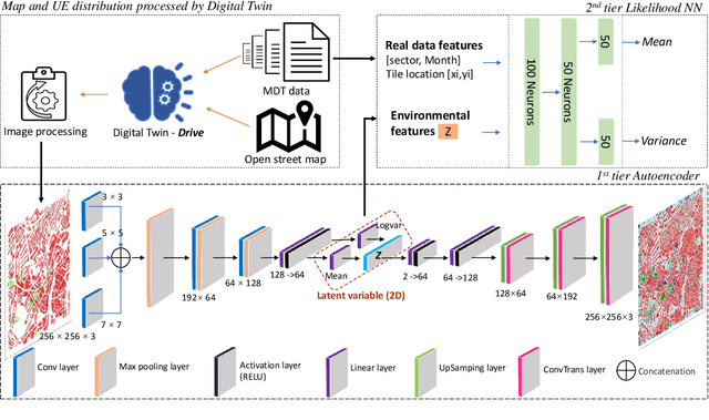 Figure 1 for Variational Autoencoder Assisted Neural Network Likelihood RSRP Prediction Model
