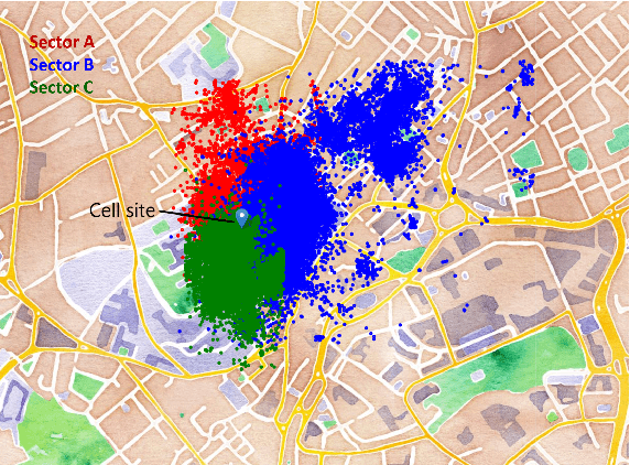 Figure 3 for Variational Autoencoder Assisted Neural Network Likelihood RSRP Prediction Model