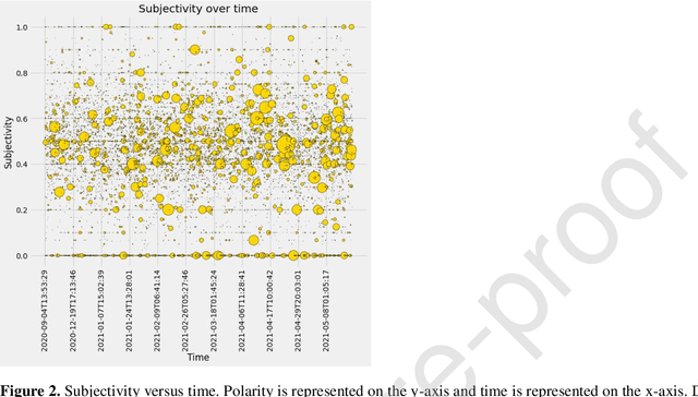 Figure 1 for Public sentiment analysis and topic modeling regarding COVID-19 vaccines on the Reddit social media platform: A call to action for strengthening vaccine confidence