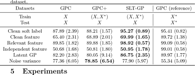 Figure 4 for Gaussian Process Classification with Privileged Information by Soft-to-Hard Labeling Transfer