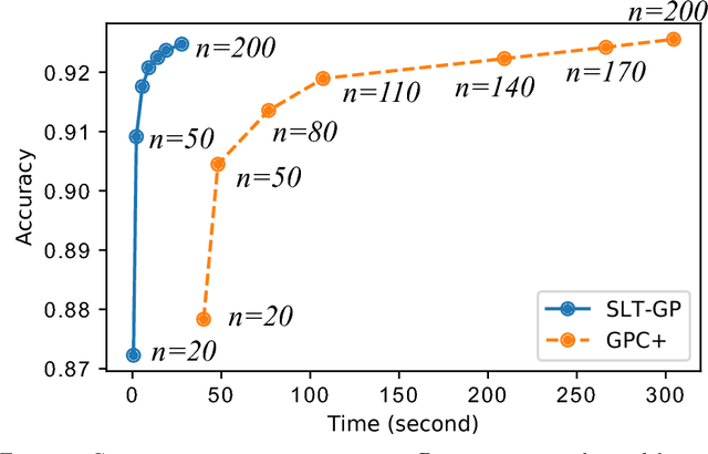 Figure 2 for Gaussian Process Classification with Privileged Information by Soft-to-Hard Labeling Transfer