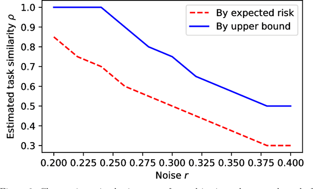 Figure 3 for Gaussian Process Classification with Privileged Information by Soft-to-Hard Labeling Transfer