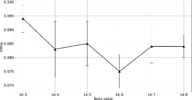 Figure 2 for Variational Information Bottleneck Model for Accurate Indoor Position Recognition