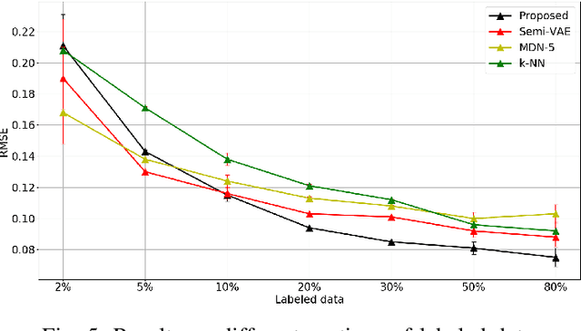 Figure 4 for Variational Information Bottleneck Model for Accurate Indoor Position Recognition