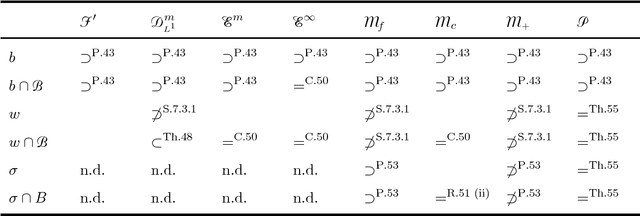 Figure 3 for Kernel Distribution Embeddings: Universal Kernels, Characteristic Kernels and Kernel Metrics on Distributions