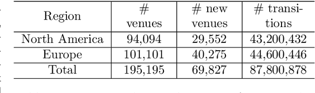 Figure 1 for Modelling Cooperation and Competition in Urban Retail Ecosystems with Complex Network Metrics