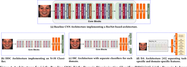Figure 1 for Towards Fair Affective Robotics: Continual Learning for Mitigating Bias in Facial Expression and Action Unit Recognition