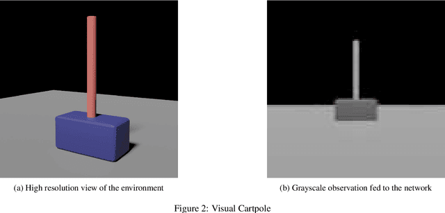 Figure 2 for VisualEnv: visual Gym environments with Blender
