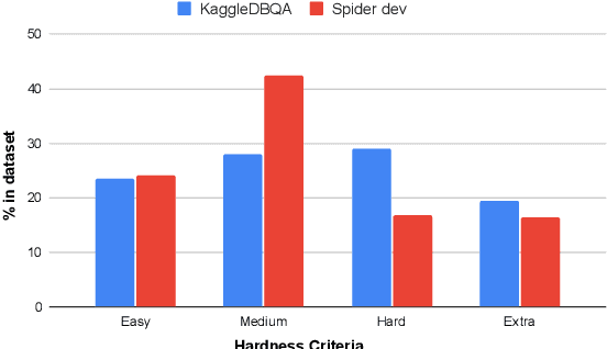 Figure 3 for KaggleDBQA: Realistic Evaluation of Text-to-SQL Parsers