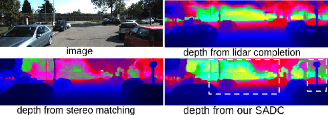 Figure 1 for Scene Completeness-Aware Lidar Depth Completion for Driving Scenario