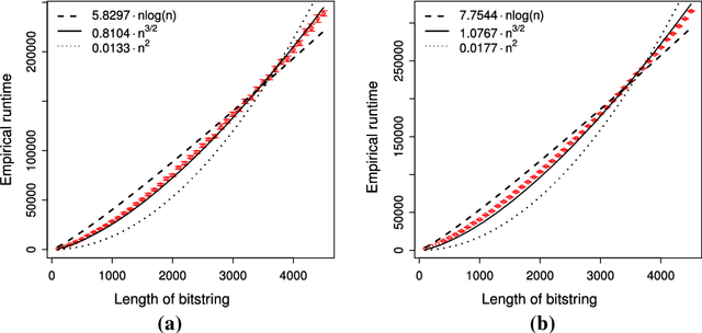 Figure 1 for Level-Based Analysis of the Univariate Marginal Distribution Algorithm