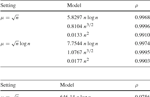 Figure 2 for Level-Based Analysis of the Univariate Marginal Distribution Algorithm