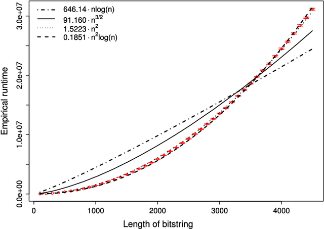 Figure 3 for Level-Based Analysis of the Univariate Marginal Distribution Algorithm