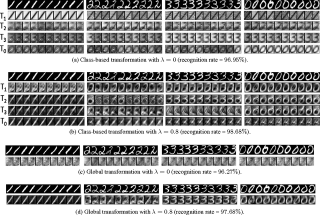 Figure 3 for Domain-invariant Face Recognition using Learned Low-rank Transformation