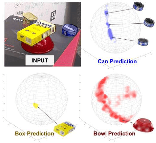 Figure 1 for Learning Orientation Distributions for Object Pose Estimation