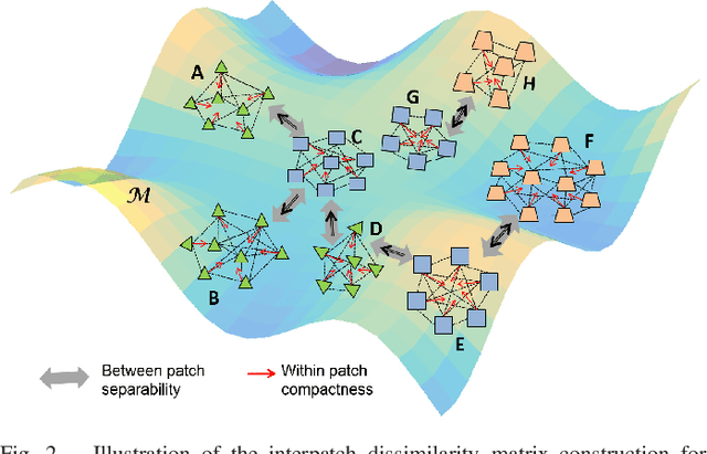 Figure 2 for A Semi-supervised Spatial Spectral Regularized Manifold Local Scaling Cut With HGF for Dimensionality Reduction of Hyperspectral Images
