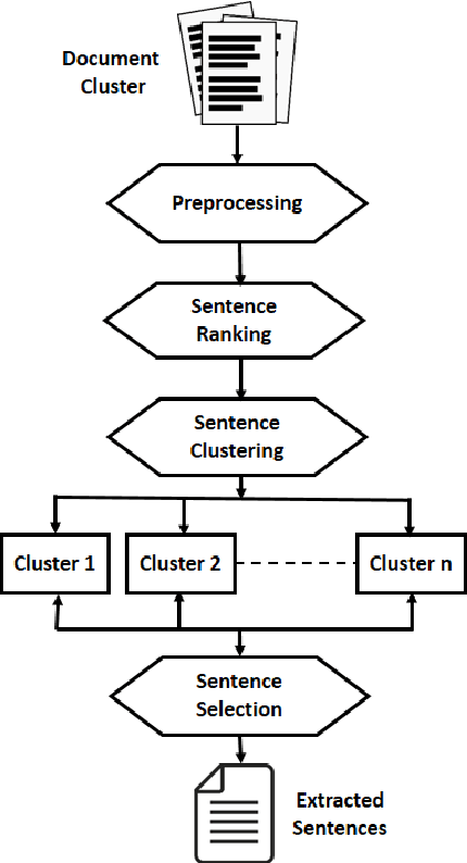 Figure 2 for Extract with Order for Coherent Multi-Document Summarization