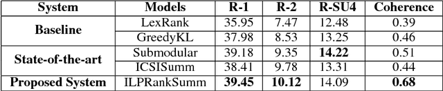 Figure 1 for Extract with Order for Coherent Multi-Document Summarization