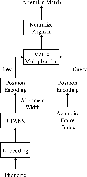 Figure 3 for FPUAS : Fully Parallel UFANS-based End-to-End Acoustic System with 10x Speed Up