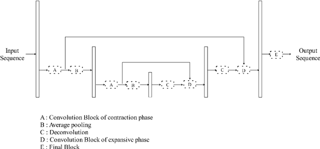 Figure 4 for FPUAS : Fully Parallel UFANS-based End-to-End Acoustic System with 10x Speed Up