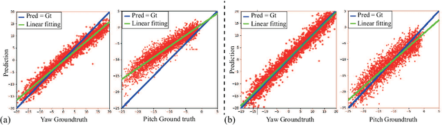 Figure 1 for Domain Adaptation Gaze Estimation by Embedding with Prediction Consistency