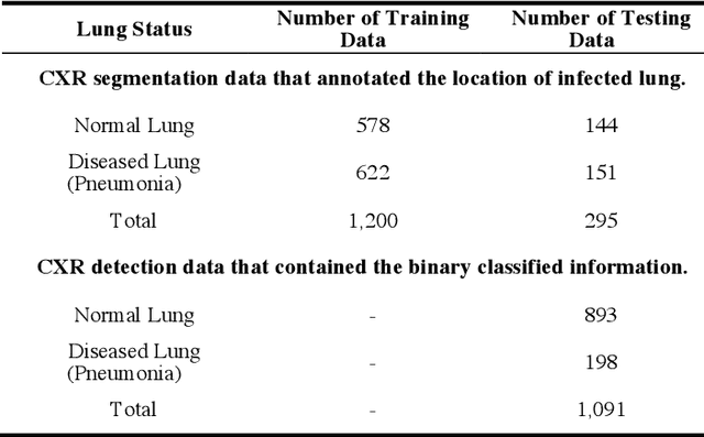 Figure 3 for CUAB: Convolutional Uncertainty Attention Block Enhanced the Chest X-ray Image Analysis