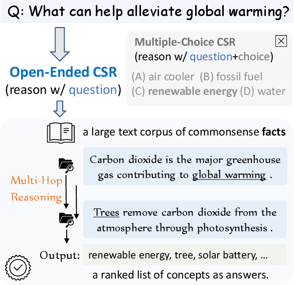 Figure 1 for Differentiable Open-Ended Commonsense Reasoning