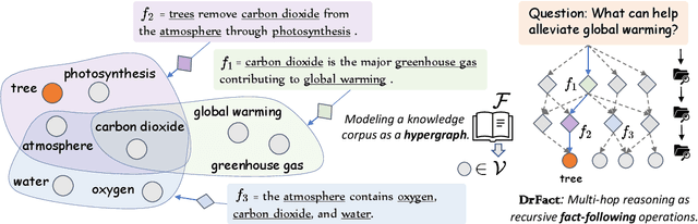 Figure 3 for Differentiable Open-Ended Commonsense Reasoning