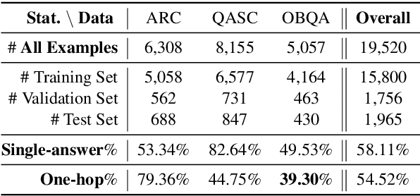 Figure 2 for Differentiable Open-Ended Commonsense Reasoning