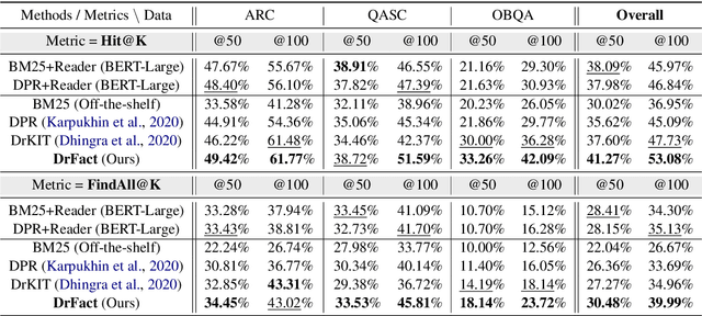 Figure 4 for Differentiable Open-Ended Commonsense Reasoning