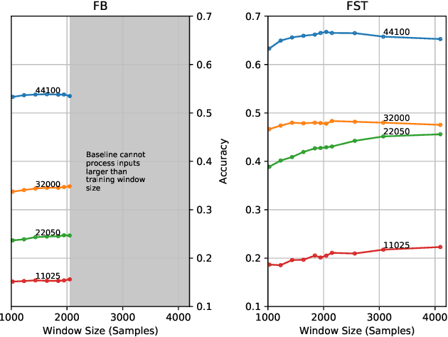 Figure 2 for Point Cloud Audio Processing