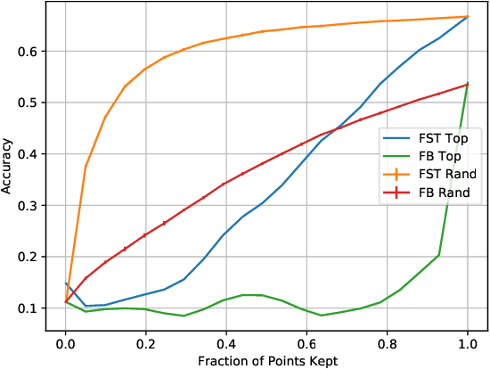 Figure 3 for Point Cloud Audio Processing