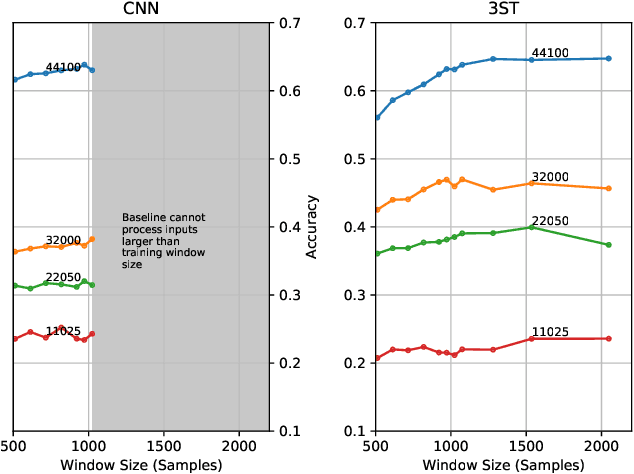 Figure 4 for Point Cloud Audio Processing