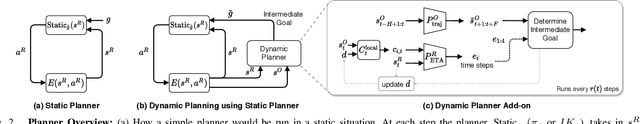 Figure 2 for No-frills Dynamic Planning using Static Planners