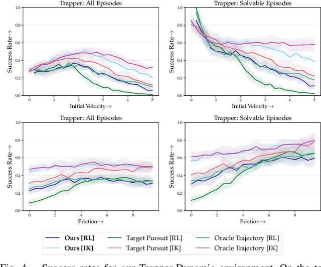 Figure 4 for No-frills Dynamic Planning using Static Planners