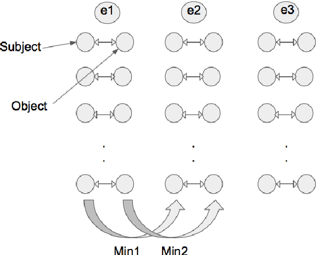 Figure 2 for Use of Knowledge Graph in Rescoring the N-Best List in Automatic Speech Recognition