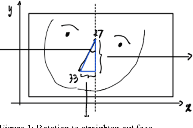 Figure 1 for Finding Emotions in Faces: A Meta-Classifier