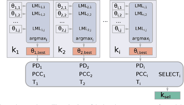 Figure 2 for Sentiment analysis with genetically evolved Gaussian kernels