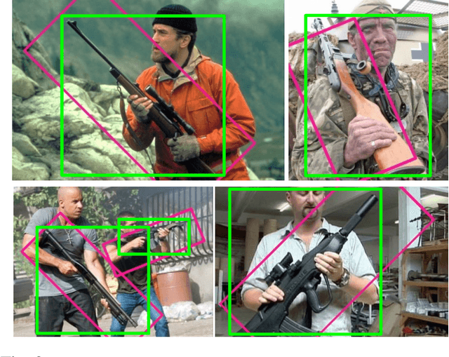 Figure 3 for Orientation Aware Object Detection with Application to Firearms