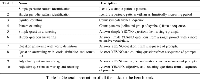 Figure 1 for Benchmarking Learning Efficiency in Deep Reservoir Computing