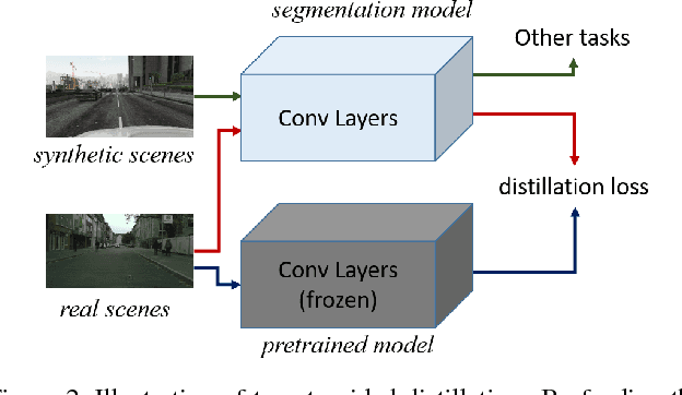 Figure 3 for ROAD: Reality Oriented Adaptation for Semantic Segmentation of Urban Scenes