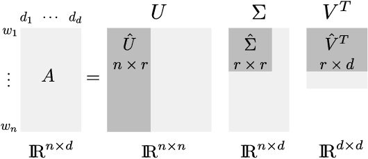 Figure 4 for A Review of Language and Speech Features for Cognitive-Linguistic Assessment