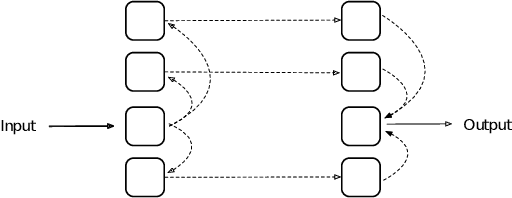 Figure 1 for The Analysis about Building Cross-lingual Sememe Knowledge Base Based on Deep Clustering Network