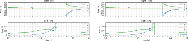 Figure 2 for Prototyping fast and agile motions for legged robots with Horizon