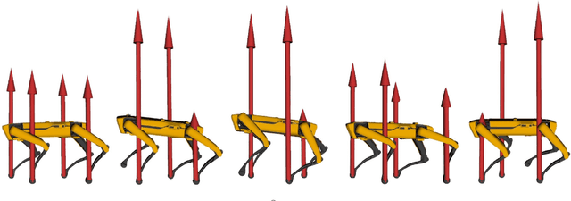 Figure 4 for Prototyping fast and agile motions for legged robots with Horizon