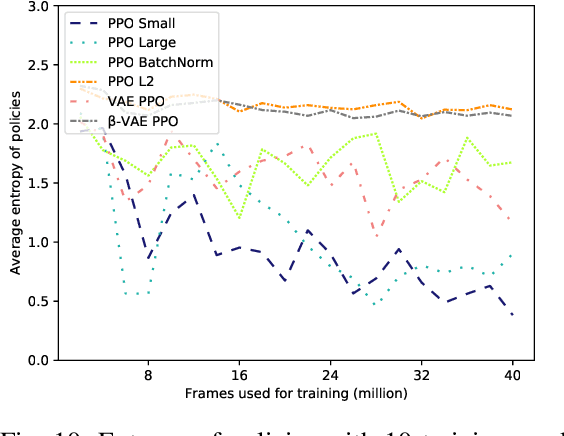 Figure 2 for Rogue-Gym: A New Challenge for Generalization in Reinforcement Learning