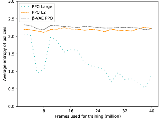 Figure 3 for Rogue-Gym: A New Challenge for Generalization in Reinforcement Learning