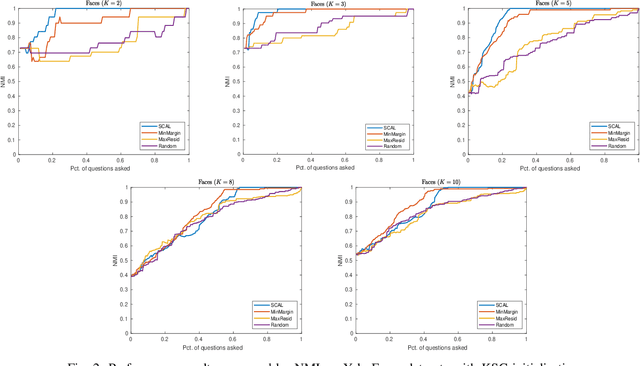 Figure 2 for Subspace Clustering with Active Learning