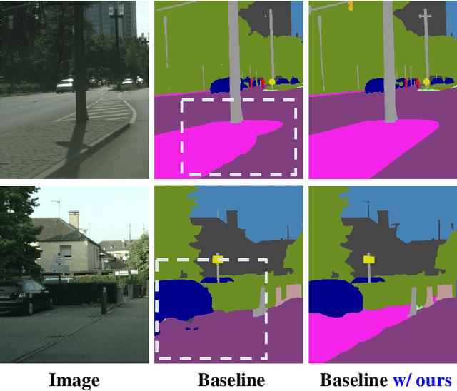 Figure 1 for InverseForm: A Loss Function for Structured Boundary-Aware Segmentation